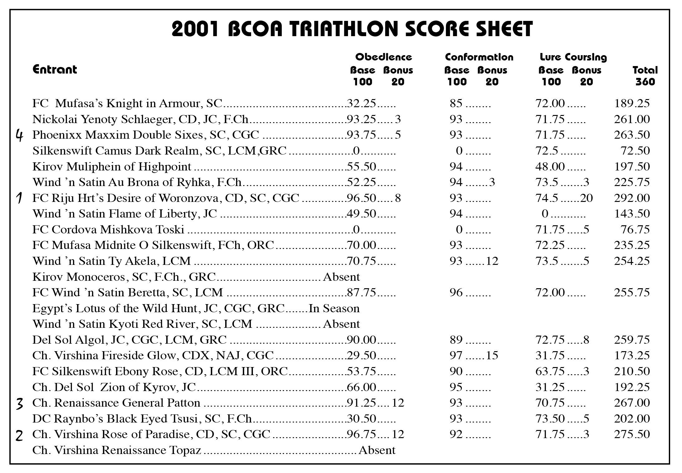 2001 Triathlon Scores